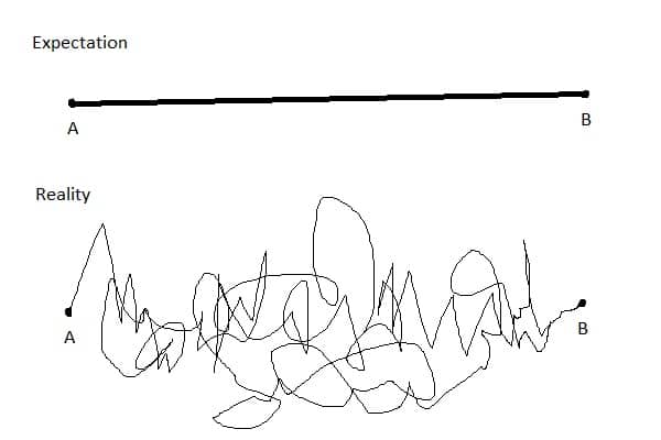 life is falling apart expectation vs reality What do you do when your life is falling apart around you? It's easy to curl up in a ball to cry, but what you really need to do is take control.