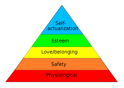 safety -- maslow's hierarchy of needs