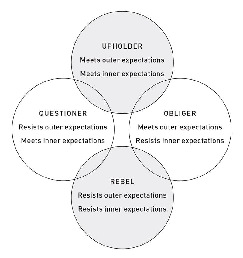 habit-change-four-tendencies-resized habit-change-four-tendencies-resized